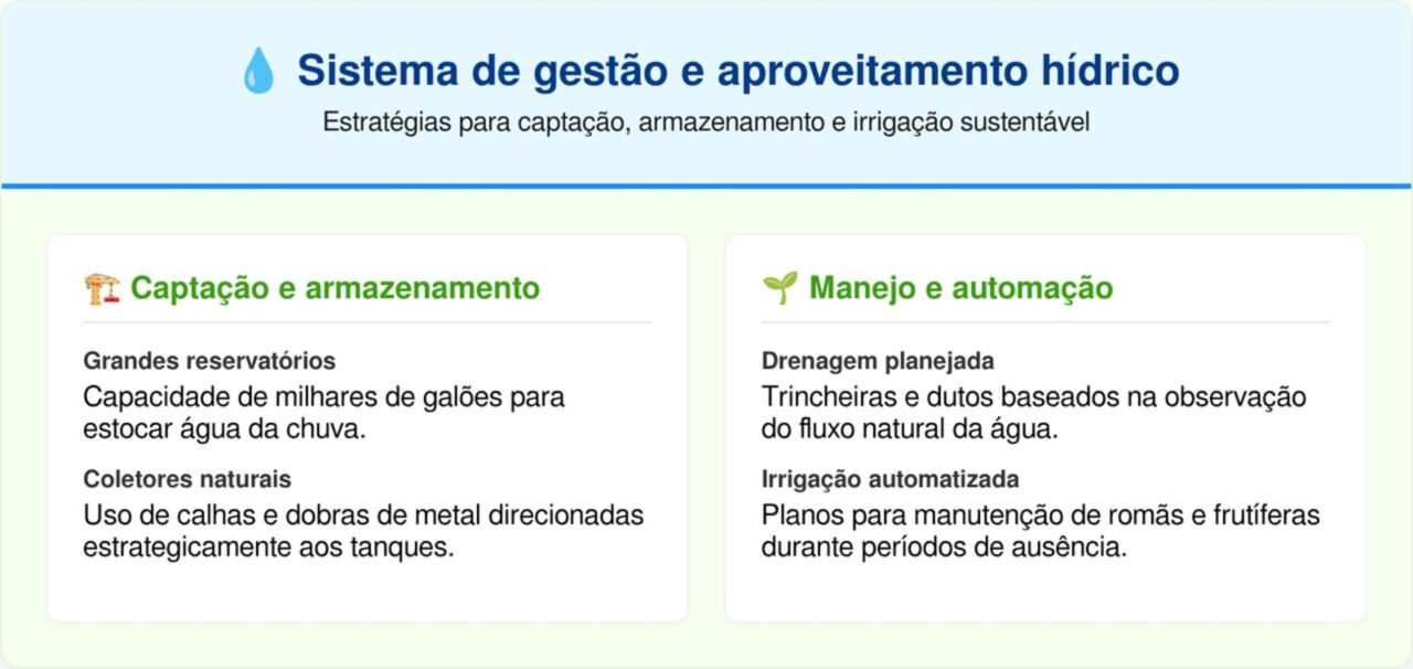 A solução da Segunda Guerra Mundial para moradias no deserto
