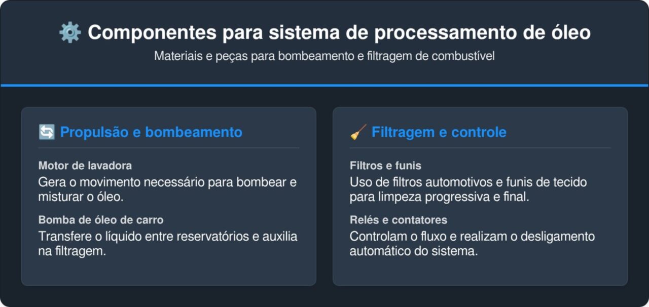 Esse gênio passou 20 anos fabricando seu próprio combustível e o resultado foi surpreendente
