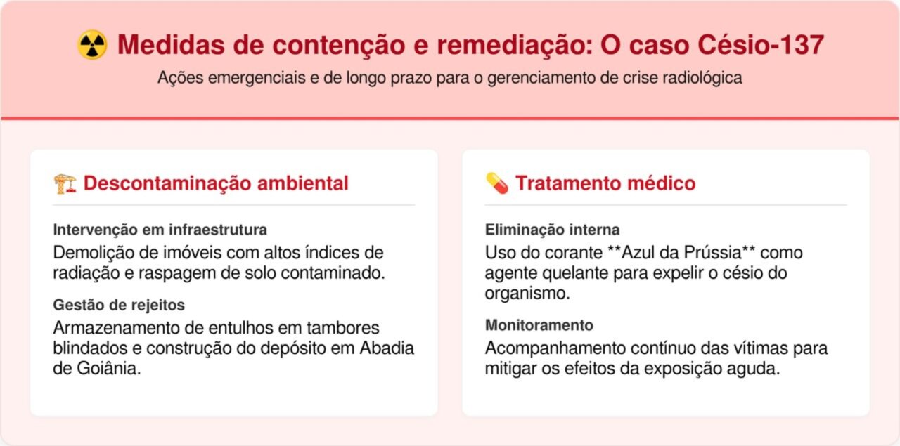 Tudo o que não te contaram sobre o maior desastre radioativo do Brasil