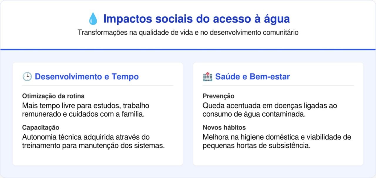Como alemães produzem milhões de litros de água no meio do deserto do Saara