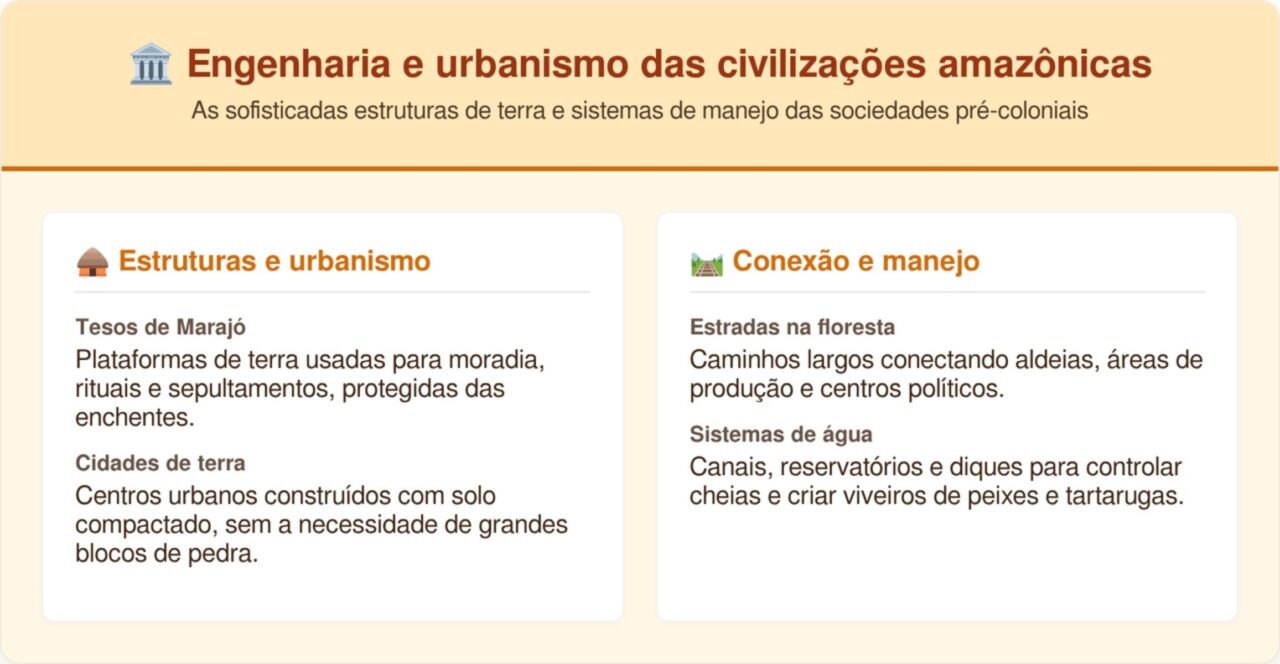 A história que nunca te contaram! Como era o Brasil antes de 1500
