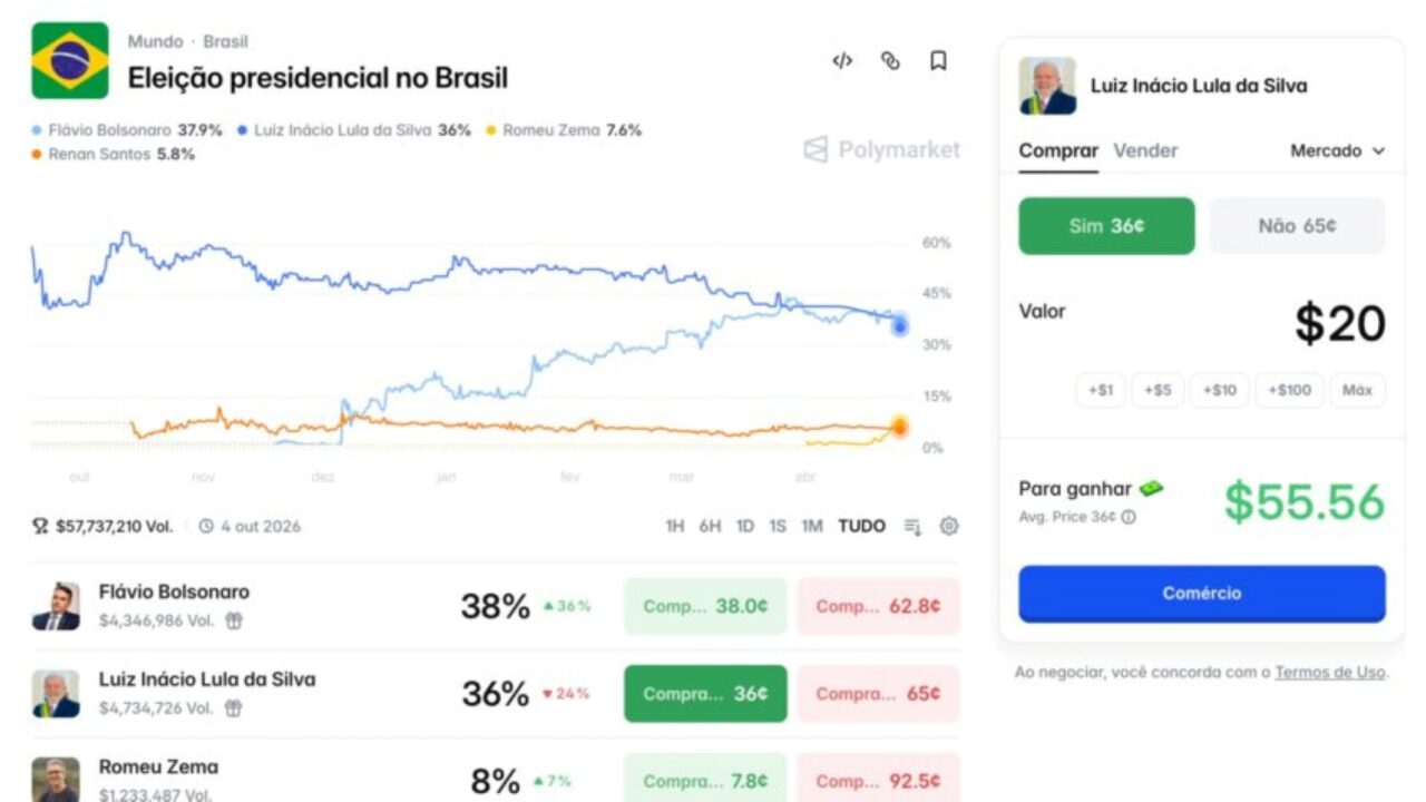 Governo veta Kalshi e Polymarket no Brasil