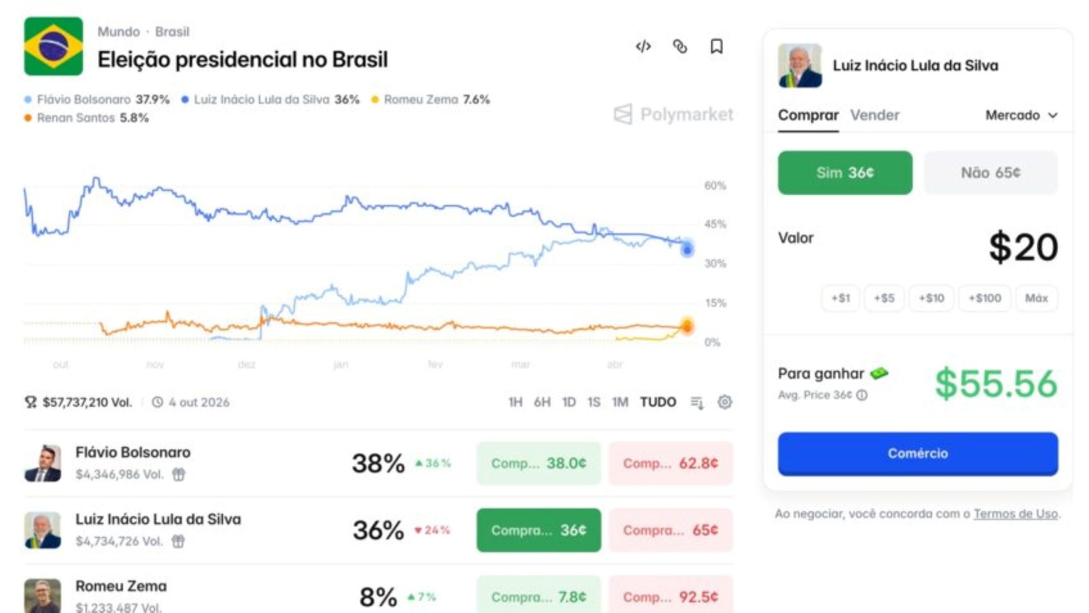Governo veta Kalshi e Polymarket no Brasil
