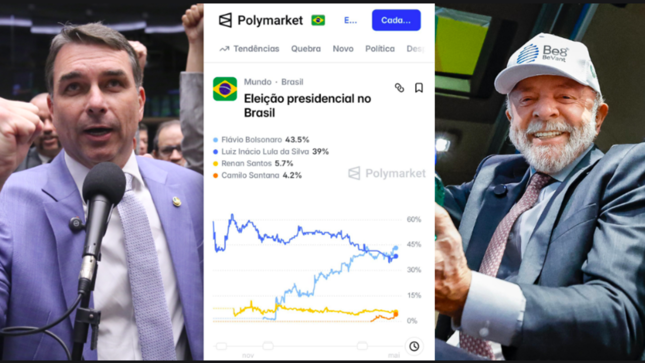 Flávio se descola de Lula no Polymarket 10 dias após proibição