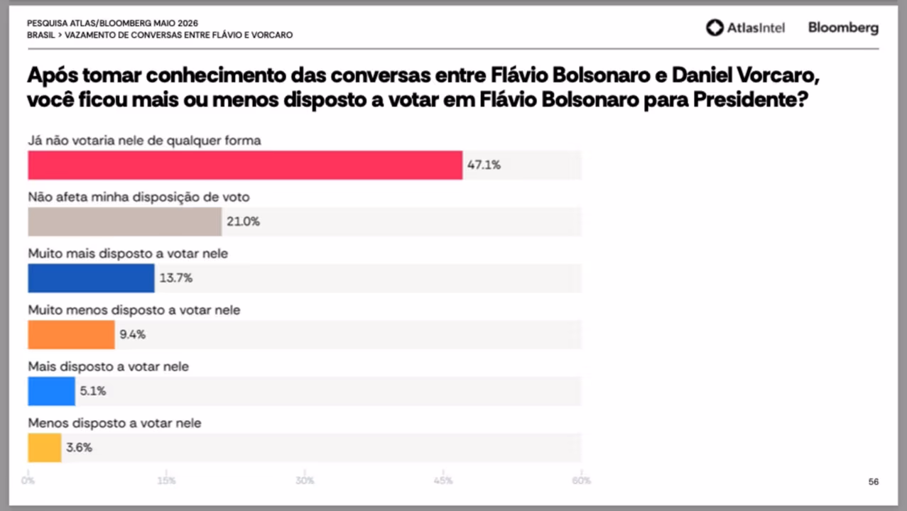 Crusoé: AtlasIntel errou ao reproduzir áudio de Flávio e Vorcaro?