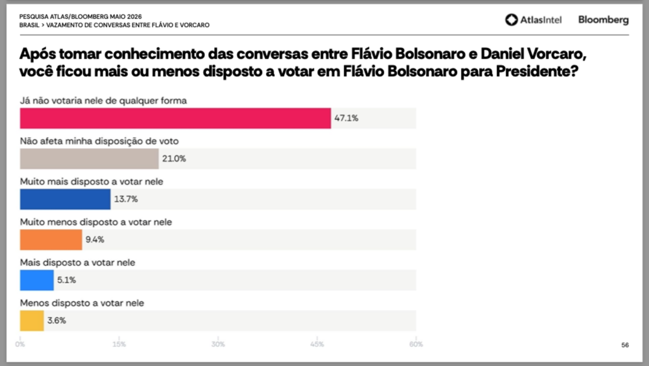Crusoé: AtlasIntel errou ao reproduzir áudio de Flávio e Vorcaro?