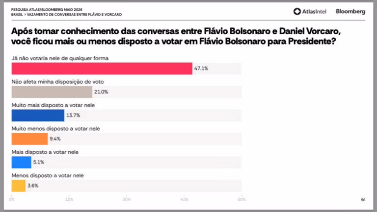 Imagem Item