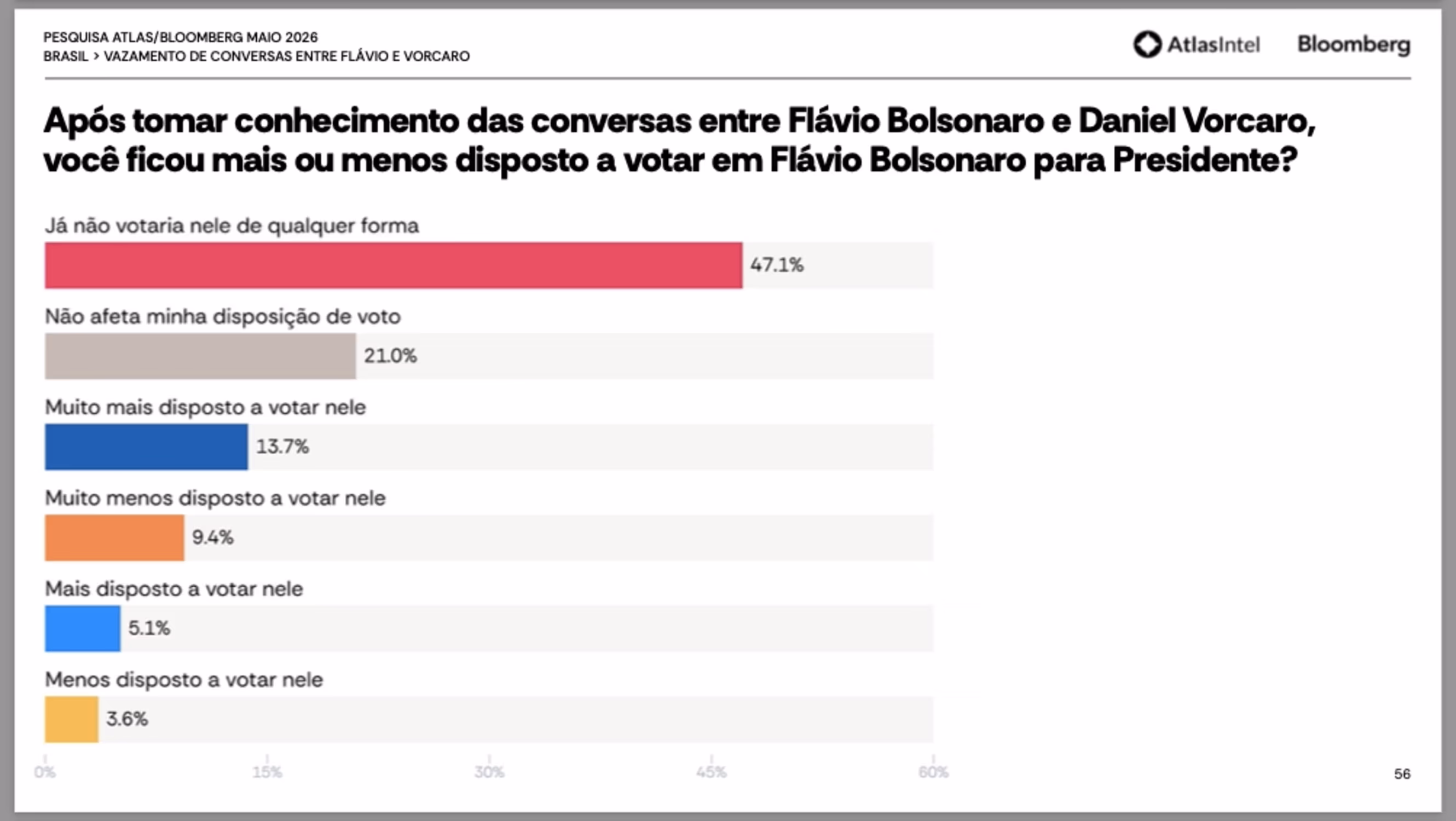 Imagem Item