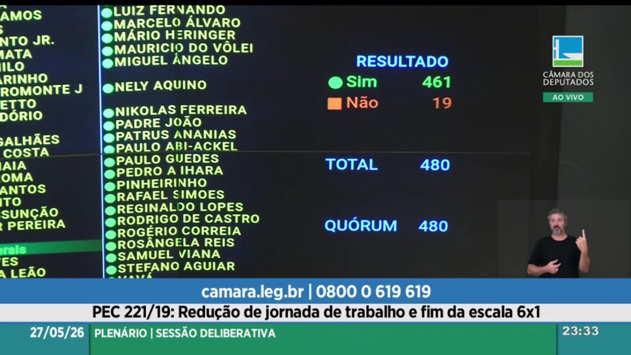 Placar de votação da PEC 6×1 teve PL e PT lado a lado