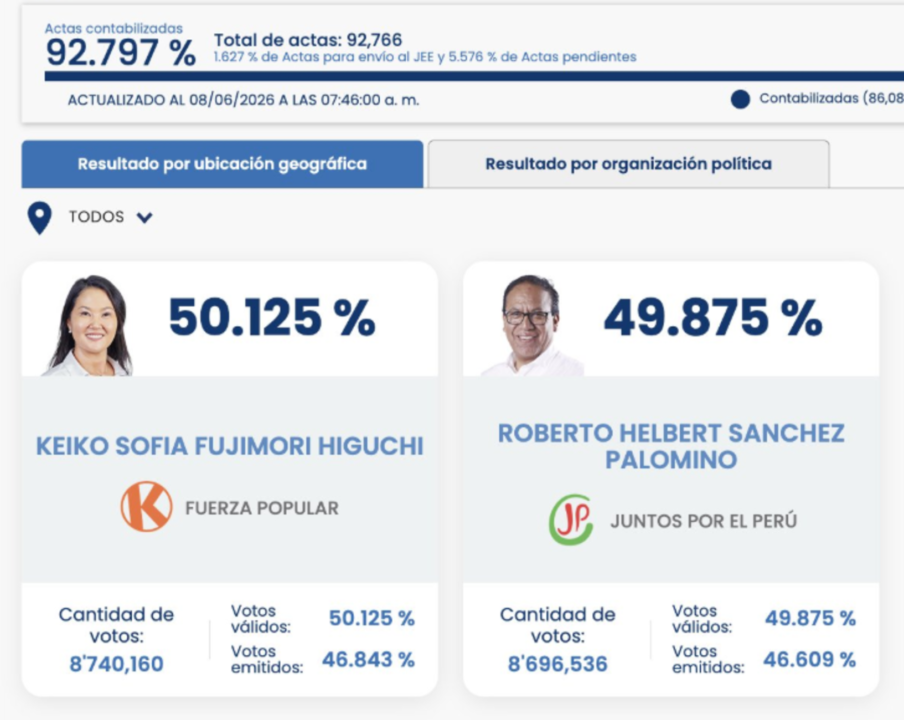 Crusoé: Contagem no Peru anda rápido e devagar