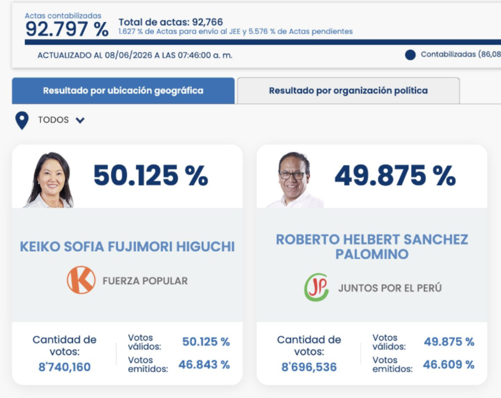 Crusoé: Contagem no Peru anda rápido e devagar