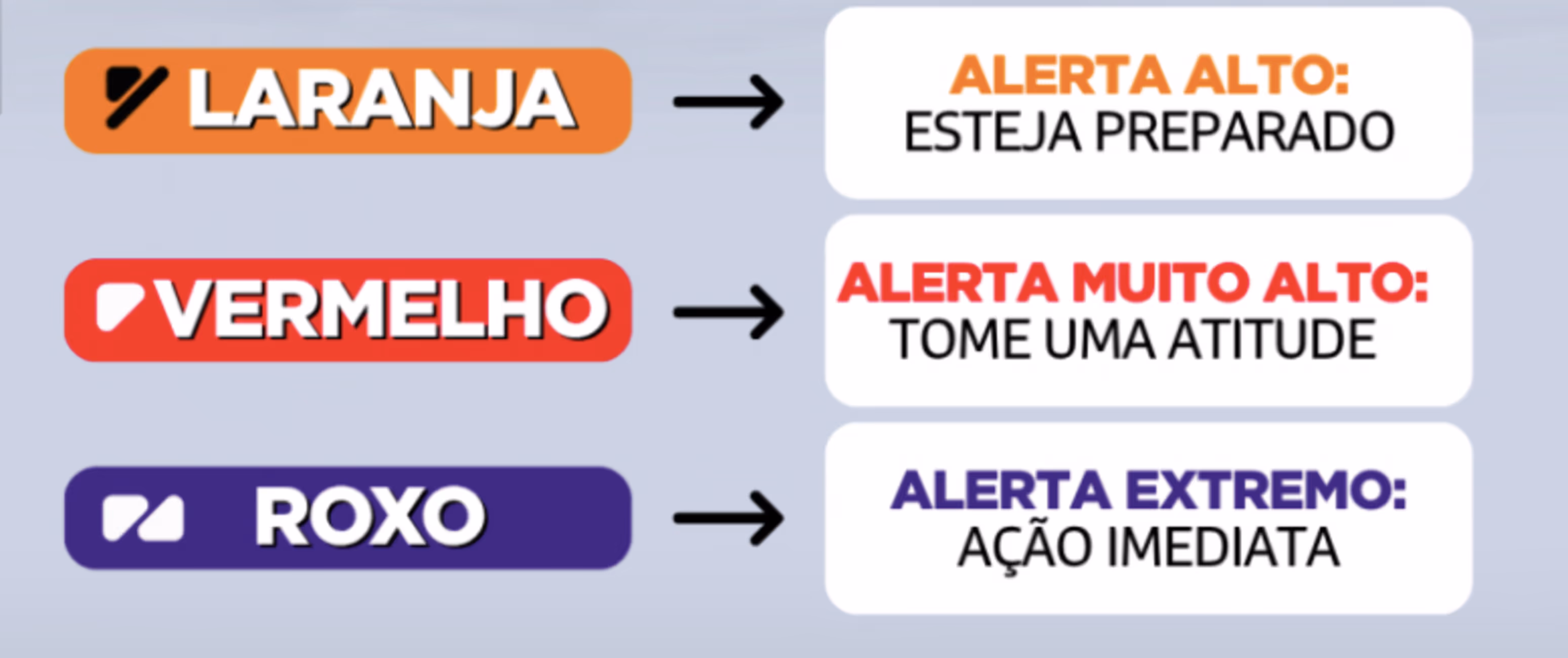 Imagem Item