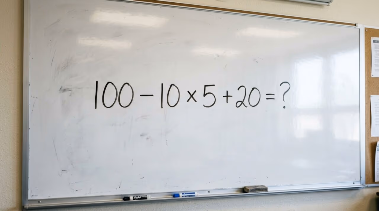 Quem resolve 100 − 10 × 5 + 20 da esquerda para a direita chega a 470, mas o resultado correto é outro
