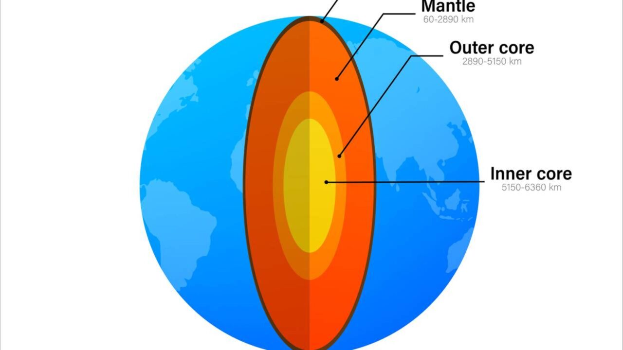 Ondas de terremotos revelaram que o núcleo interno da Terra abriga outra esfera de ferro em seu interior, com estrutura cristalina