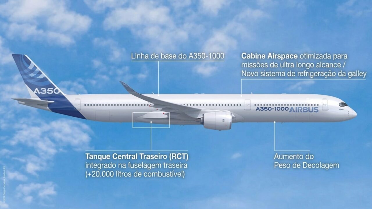 A invenção do século: primeiro avião comercial capaz de alcançar qualquer parte do planeta sem escalas decolou e mudou a aviação para sempre