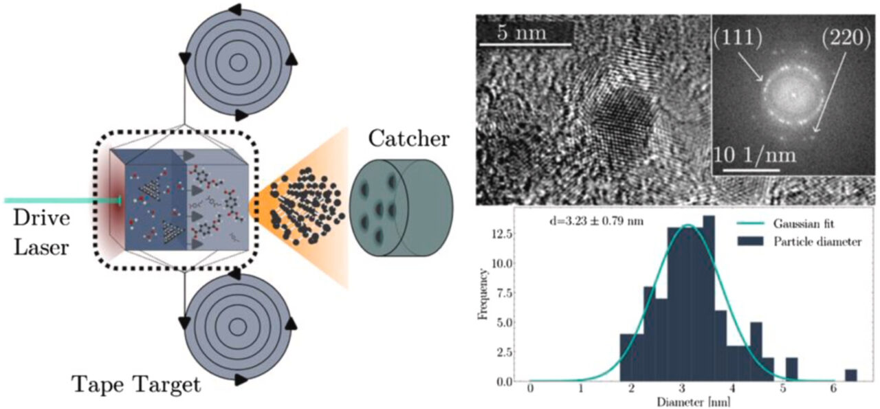 Cientistas disparam laser contra plástico e transformam cada pulso em cerca de 10 trilhões de nanodiamantes