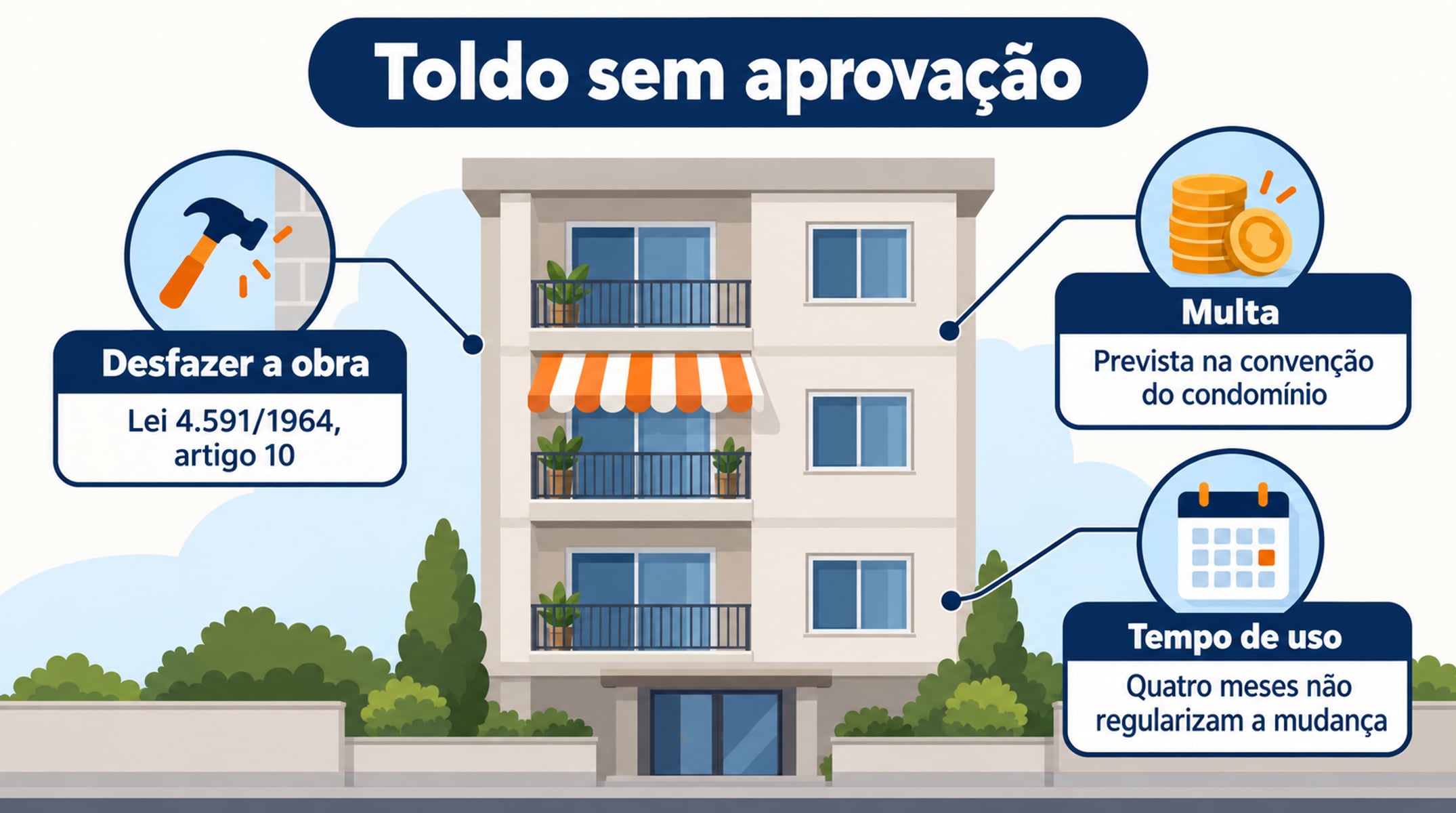 Quatro meses de uso não regularizam o toldo: a lei prevê desfazer a obra e pagar multa