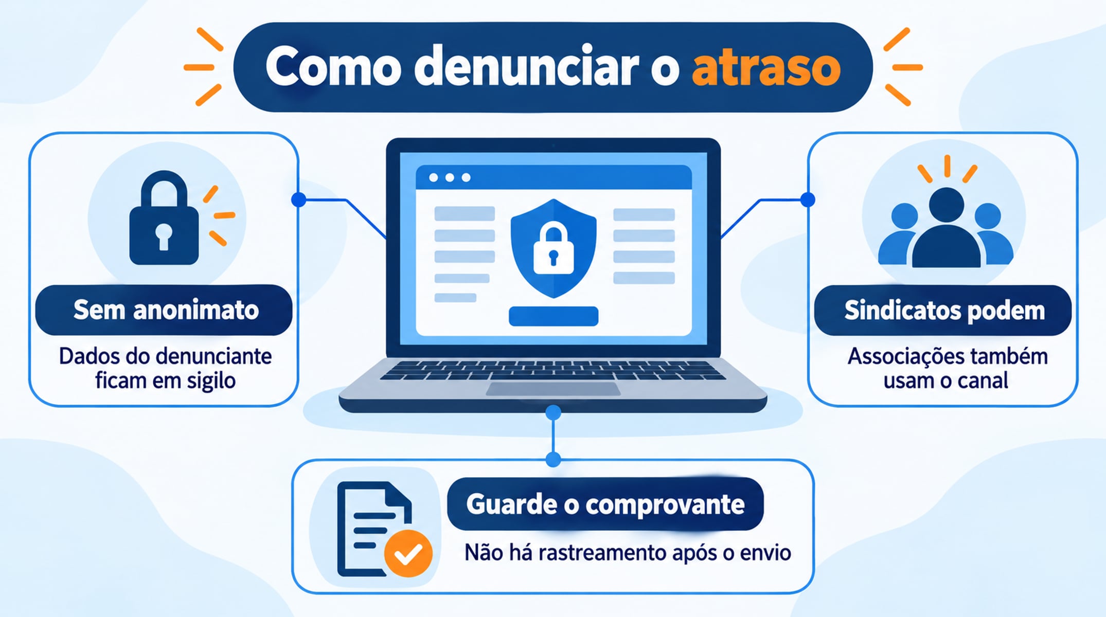 A denúncia ao Ministério do Trabalho não pode ser anônima, mas os dados do denunciante ficam em sigilo