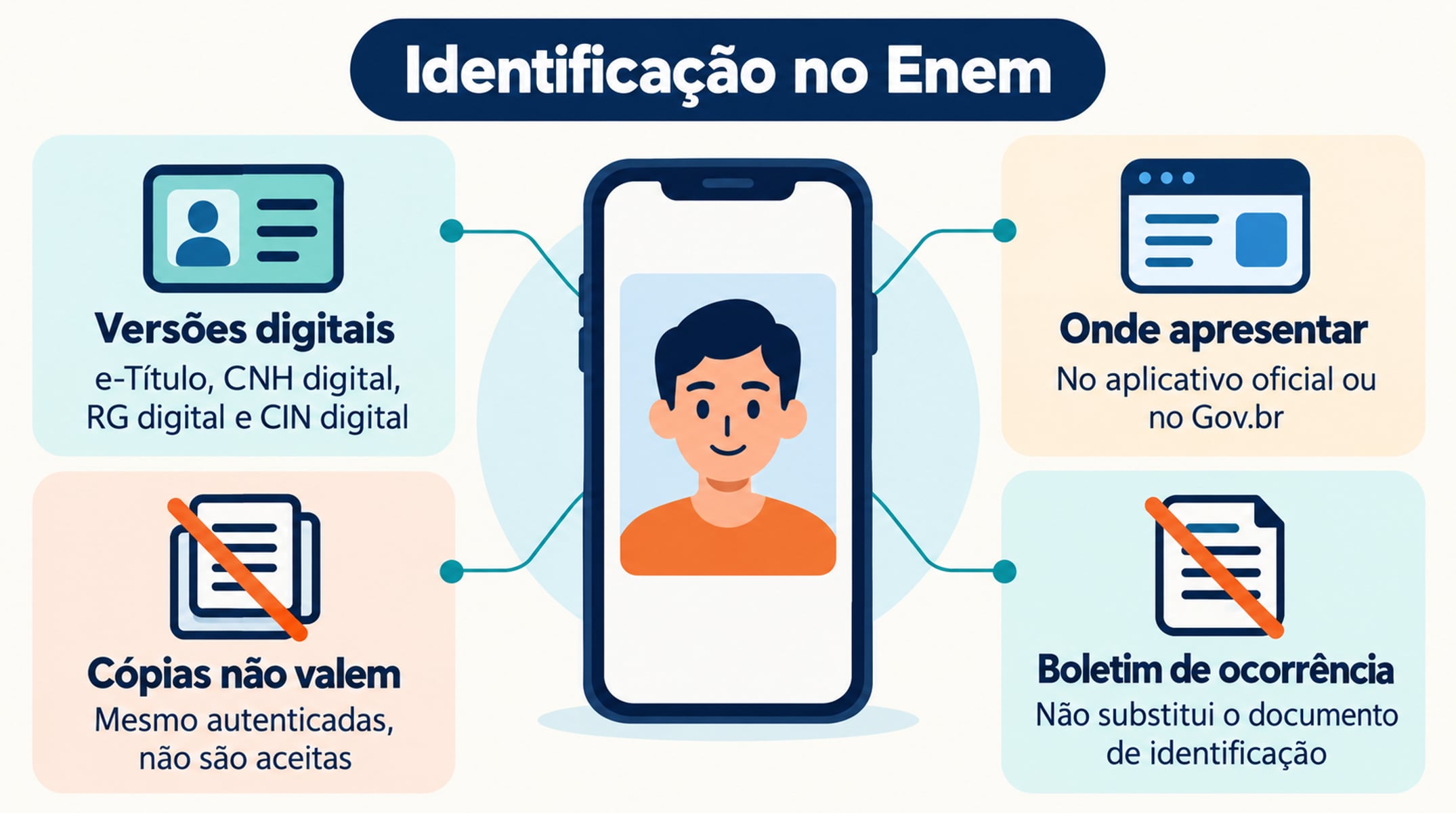 Documentos digitais devem ser apresentados no aplicativo oficial ou no Gov.br; cópias não são aceitas